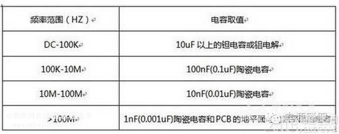  開關(guān)電源設(shè)計(jì)中如何正確選擇濾波電容？ 